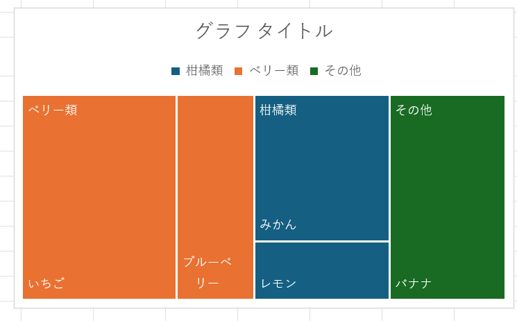 完成したデフォルトのツリーマップ